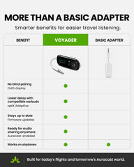 <tc>Voyager</tc> | Adaptateur avion Bluetooth avec Auracast