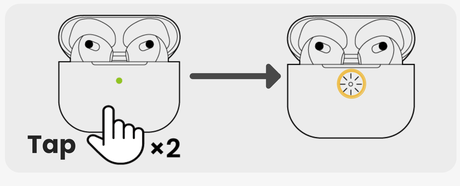 AirPods 4 or 5, or AirPods Pro 3 case front double-tapped until the status light flashes white