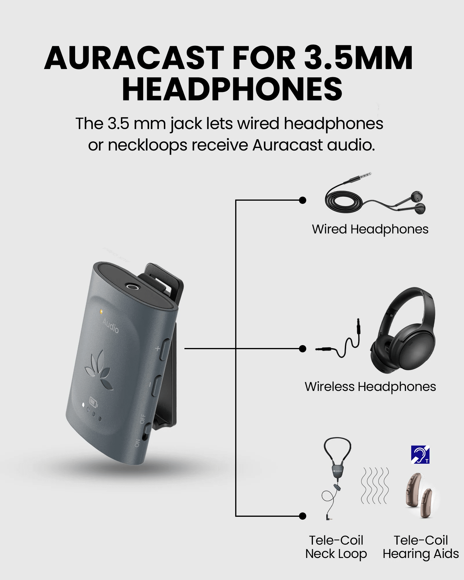 Examples of compatible 3.5 mm devices: wired headphones, headphones connected through a 3.5 mm adapter, and a telecoil neckloop for hearing aids