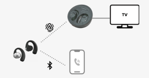 Medley Pebble 2 earphones connected to the TV transmitter by Auracast and to a phone by Bluetooth