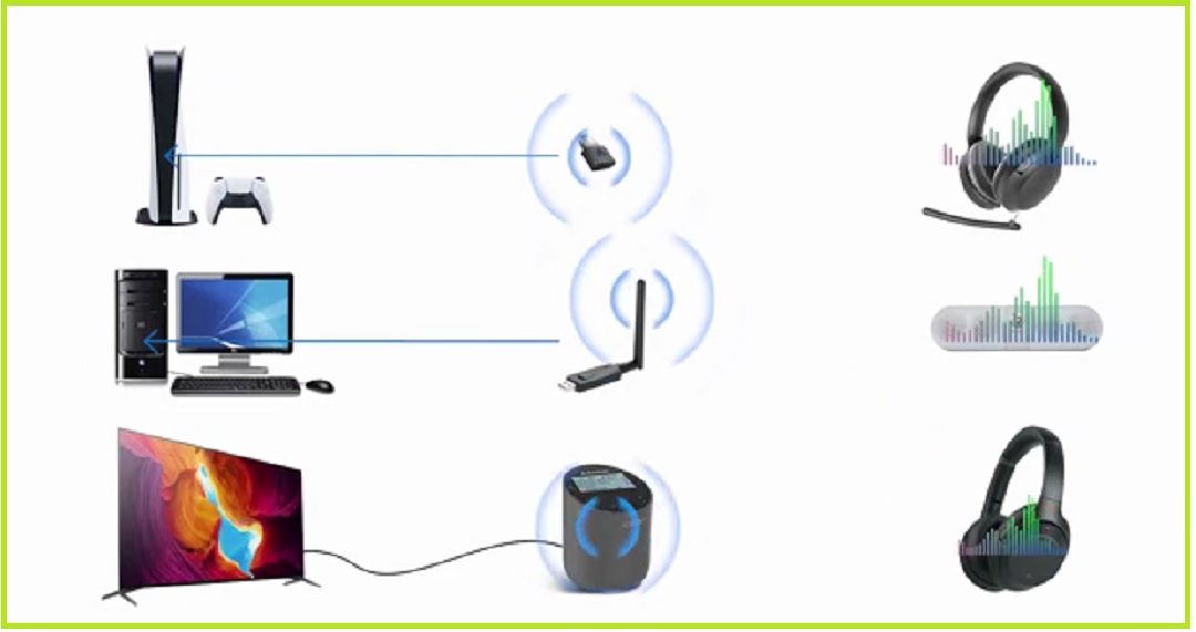 How does a Bluetooth Transmitter Work?