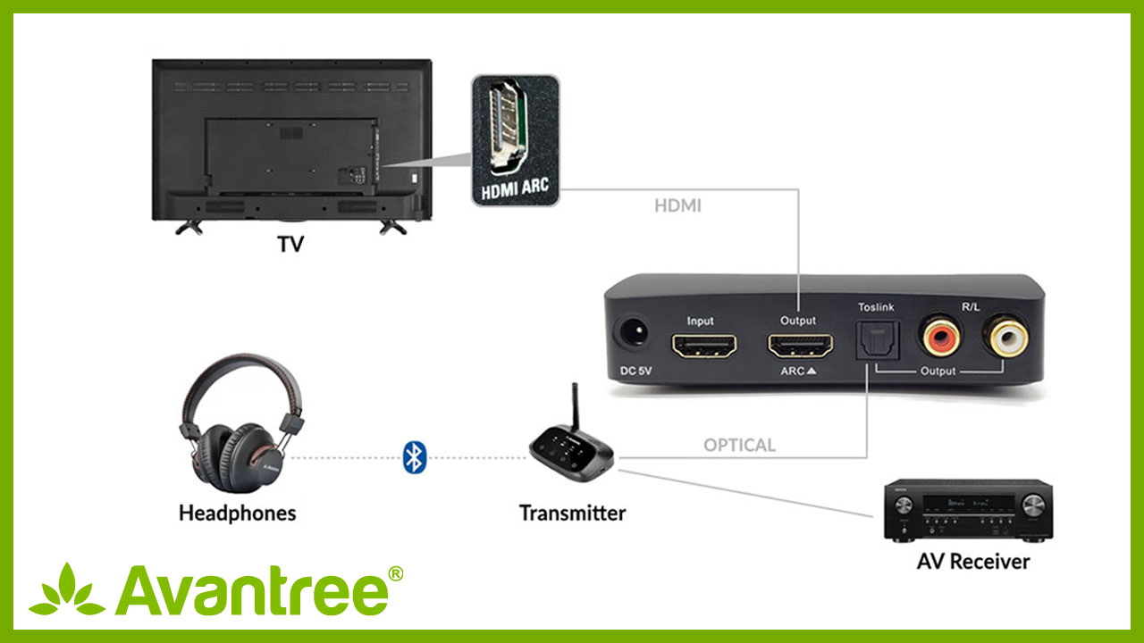 Avantree HDMI Bluetooth transmitter with external TV speaker support