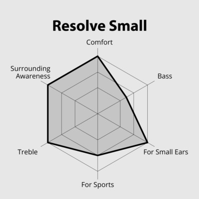avantree-resolve-small-m6-spec-chart
