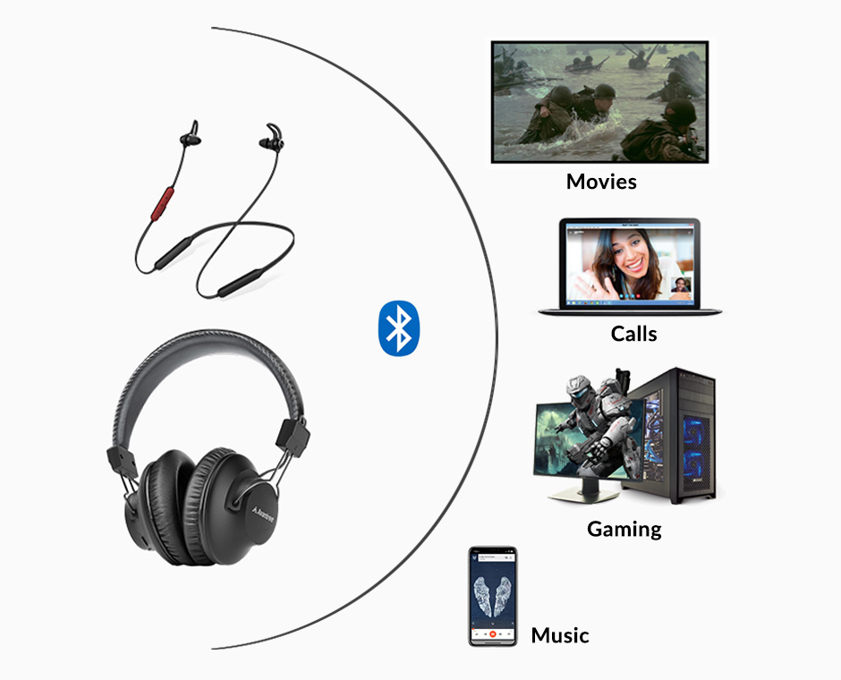 Graphic showing the D4169 transmitter and the over-ear and in-ear headphones connected with other Bluetooth brands