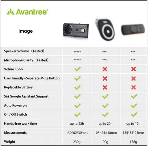 Avantree Ck11 Manos Libres Bluetooth Para Teléfono Celular K 