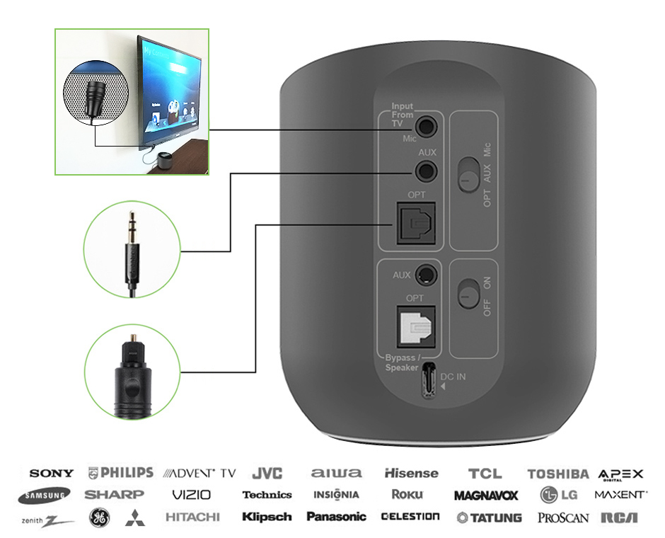 Bijwerken Tandheelkundig rechter Bluetooth TV transmitter wth No Lip-sync | Avantree Orbit