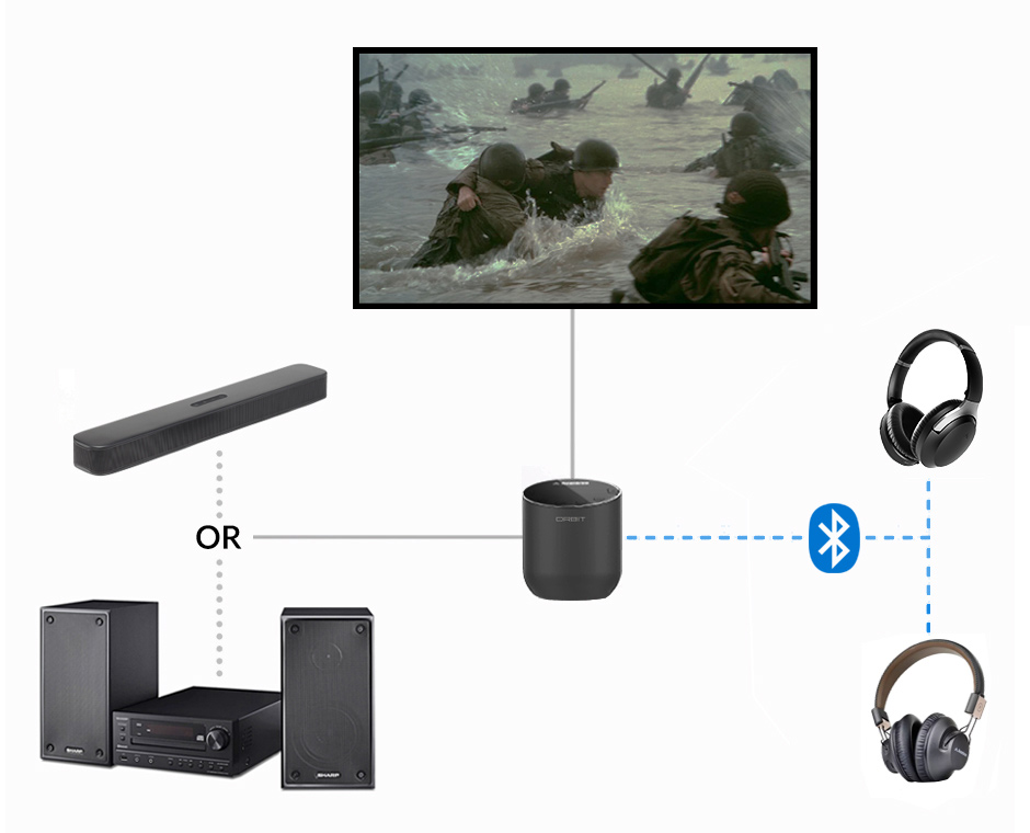 Orbit Bluetooth transmitter connected to the TV and to either a soundbar or AV receiver and 2 headphones simultaneously