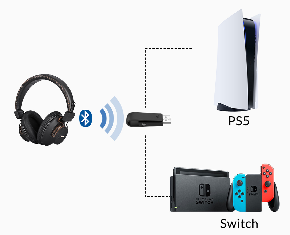 Avantree DG59M Headphone & Adapter Set Connected to PS5 and Nintendo Switch's USB port for use as Bluetooth Gaming Headset.