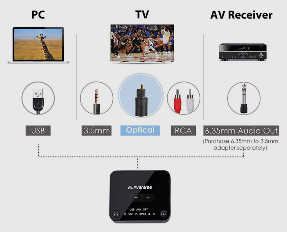 סט אוזניות Bluetooth עם קופסת ניהול לצפייה בטלוויזיה Avantree | AV-BTHT-4189-BLK | HT4189 | Plug & Play