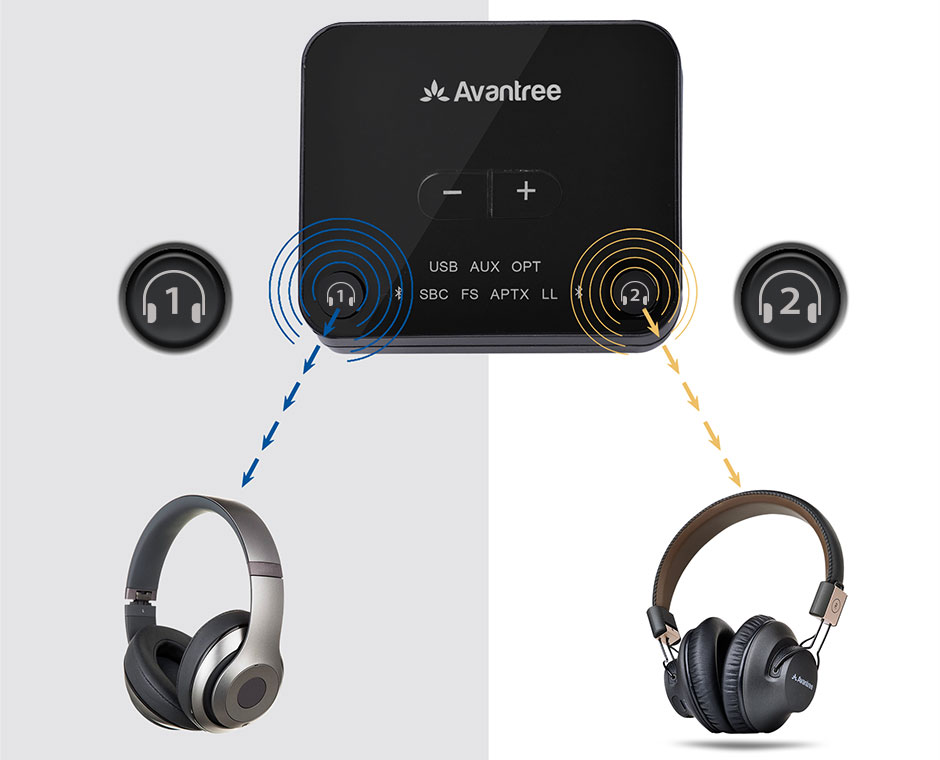 Bluetooth 5.0 Audio Transmitter for TV | Avantree Audikast Plus - User Friendly Interface