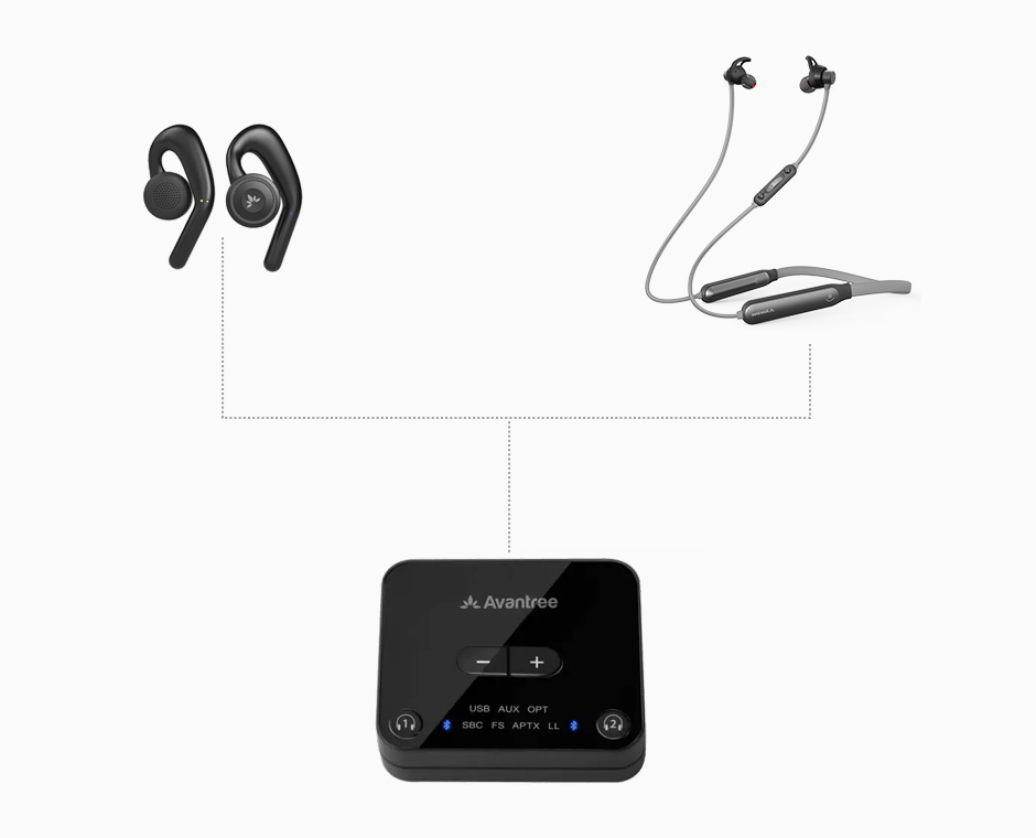 Open-Ear Wireless Headphones for TV | Avantree