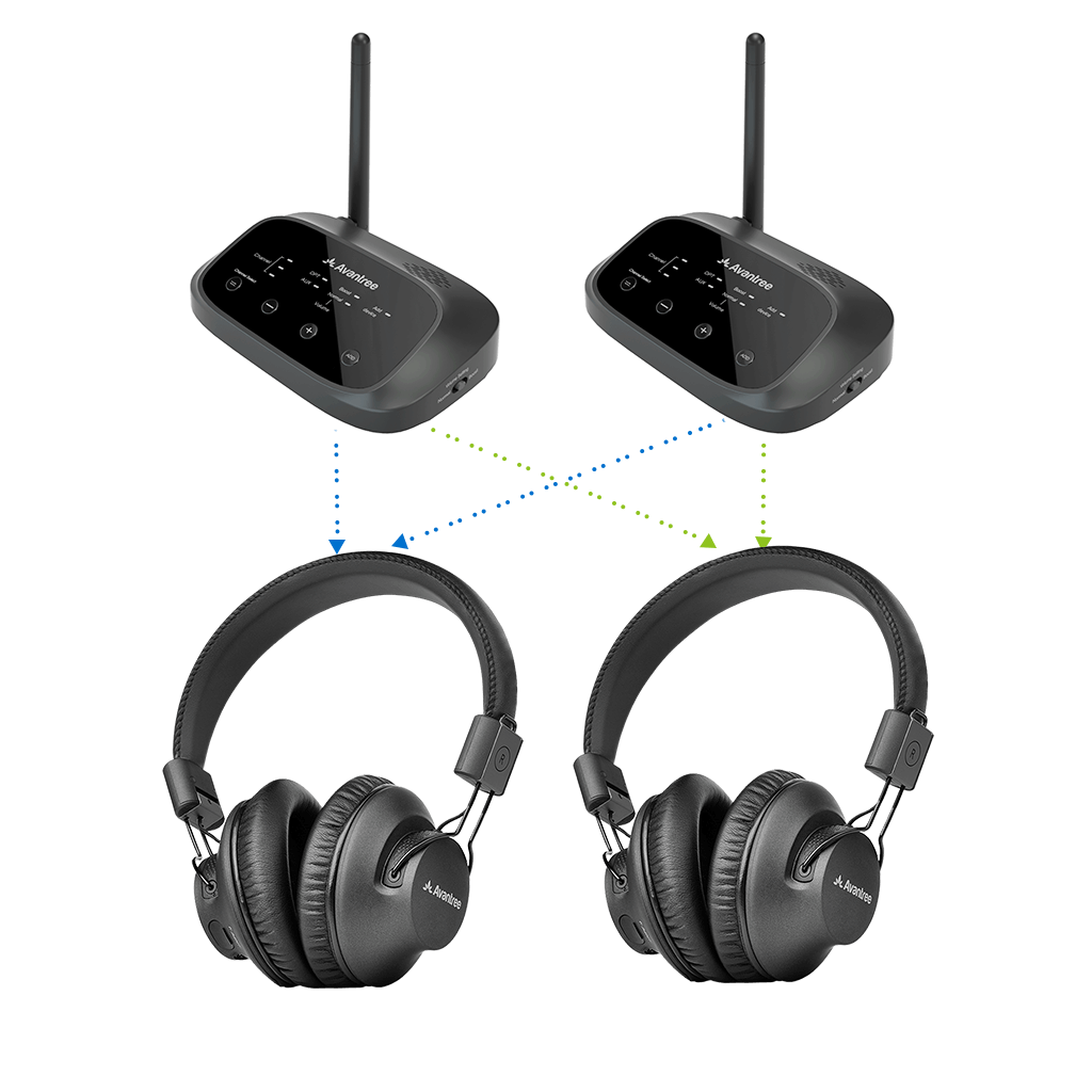 Avantree Wireless Headphones for TV Watching, Enhanced TV Dialogue Clarity 