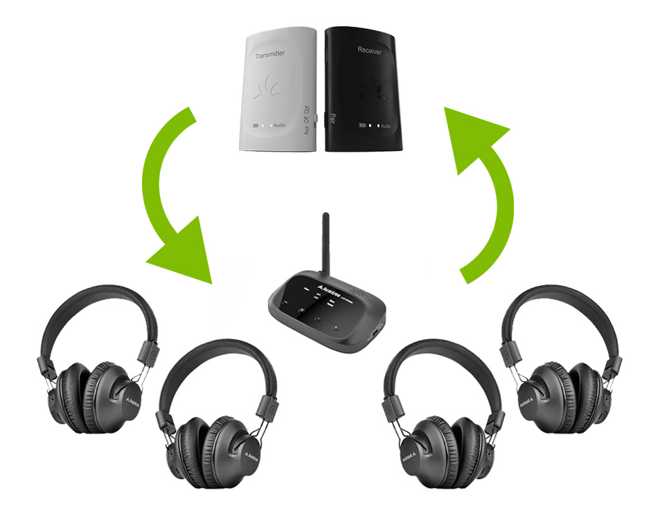 Avantree Shift - Wireless TV Multiple Headphones Pack