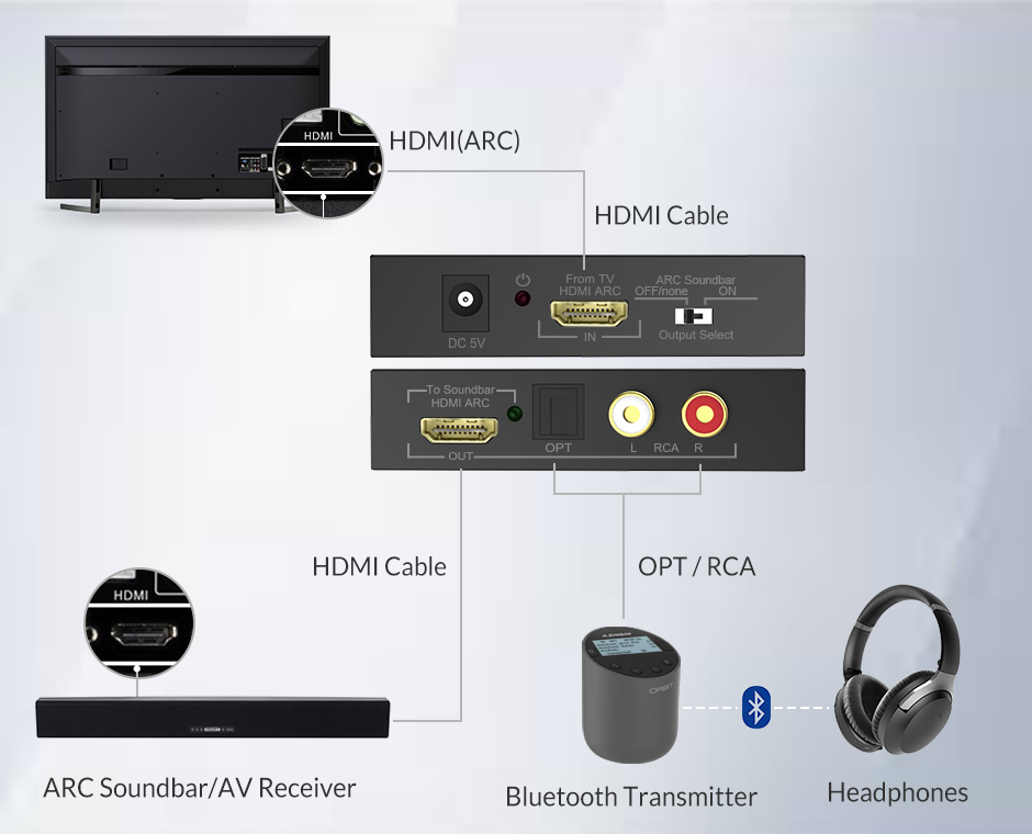 Bane Great Barrier Reef pint HDMI ARC Audio Extractor for ARC TV and Soundbar | Avantree